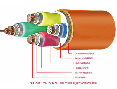 NG-A(BTLY)矿物绝缘米兰在线注册